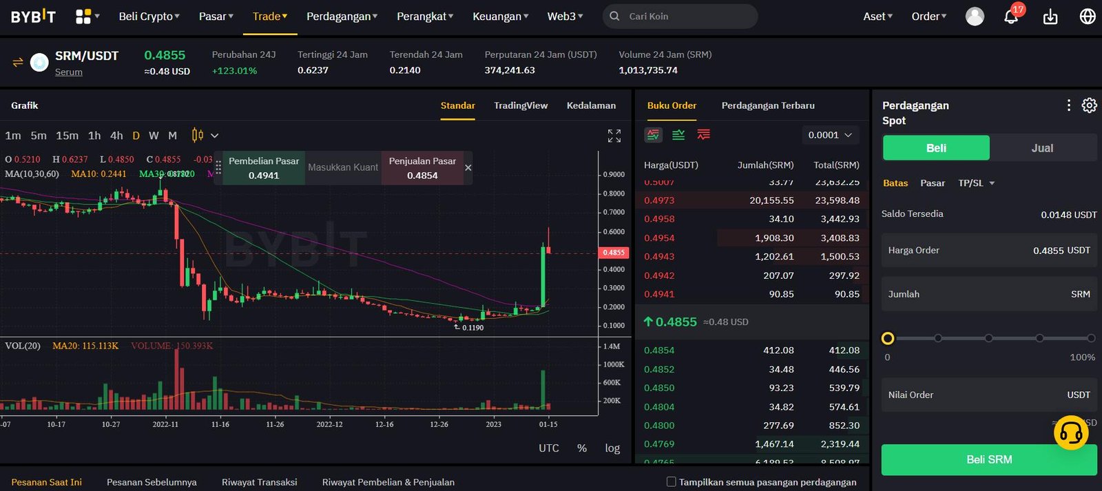 trading srm di bybit