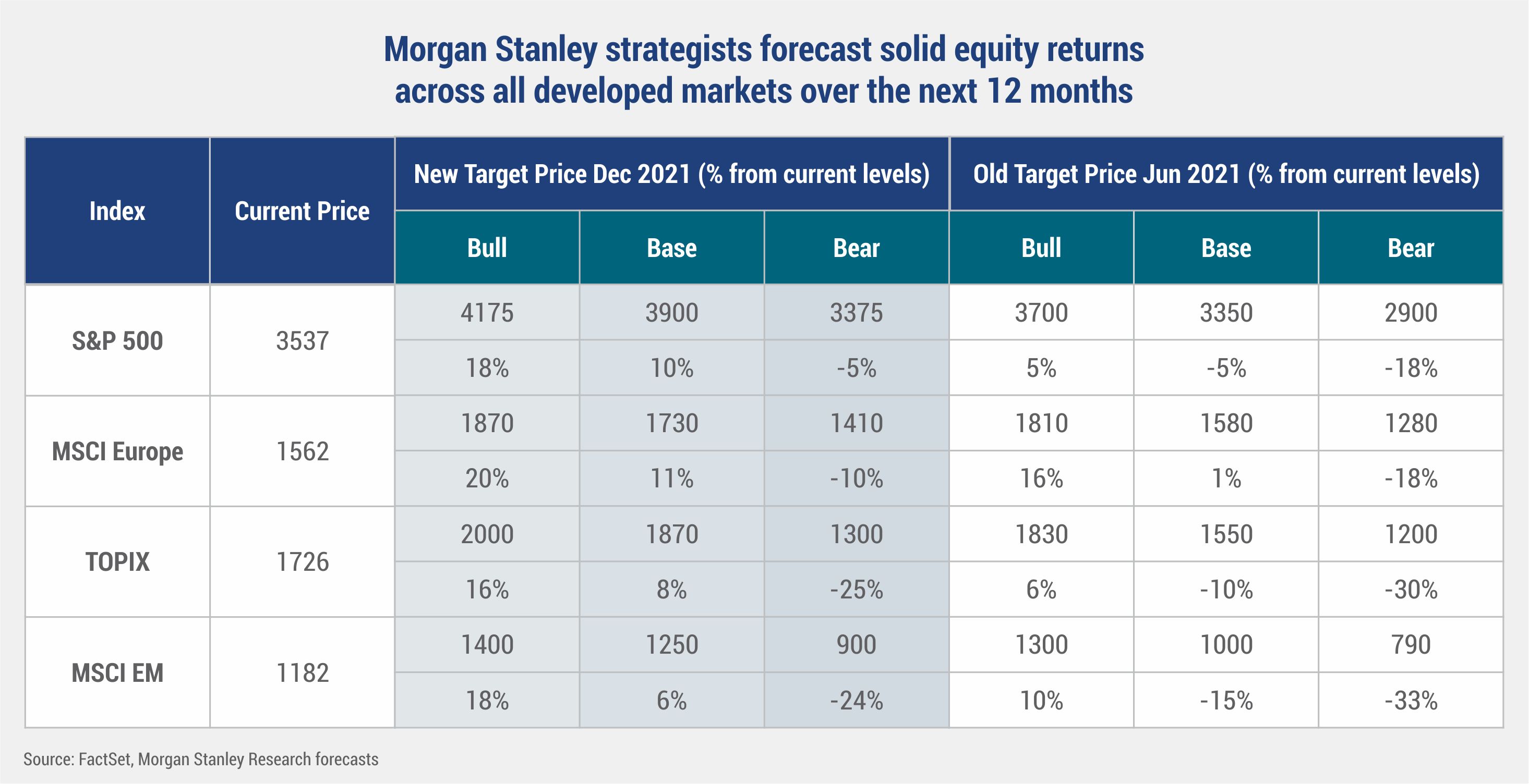 Morgan Stanley strategist