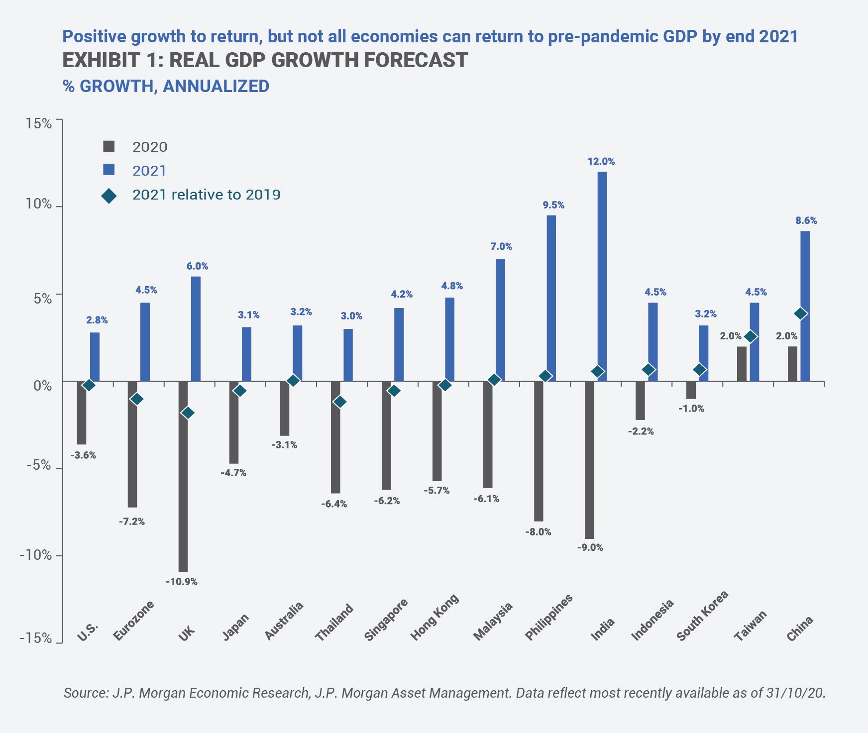 Morgan Stanley Real GDP Growth