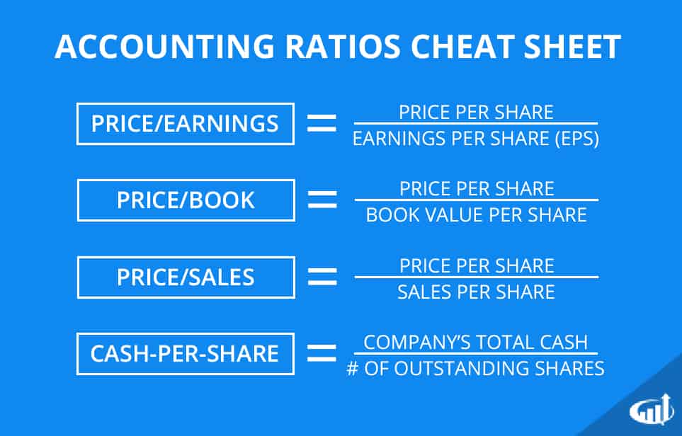 Accounting Ratios