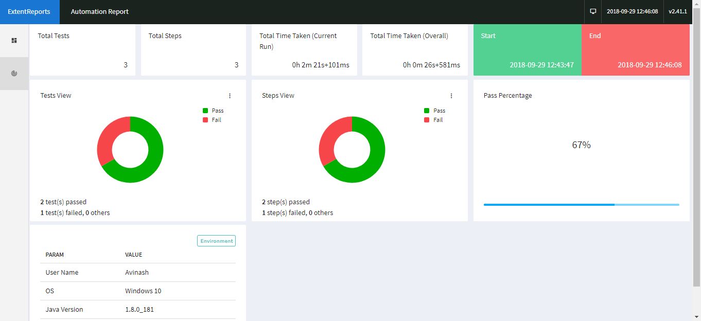 Detailed Extent Reports