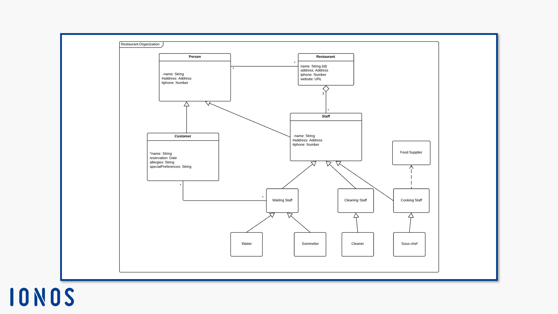 [DIAGRAM] True About Class Diagram - MYDIAGRAM.ONLINE