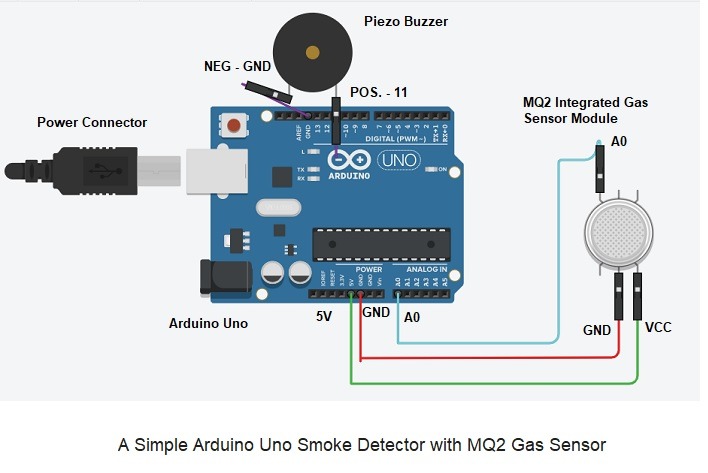 Circuit Design Guide For Mq 2 Gassmoke Sensor With Arduino Tinkercad Images