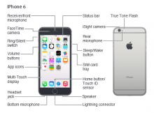 iPhone 6 Manual User Guide | iPhone Ireland