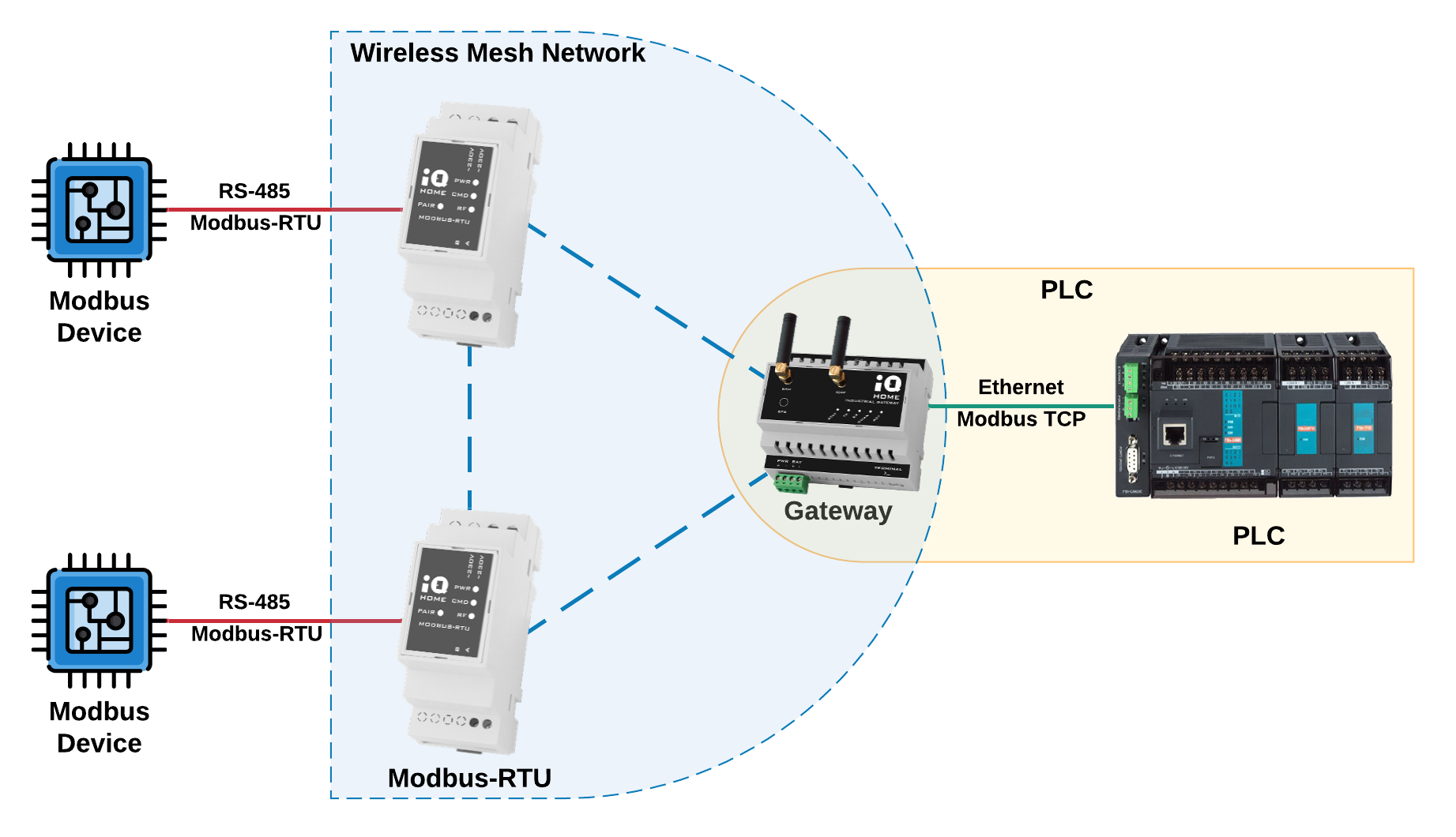 Modbus Rtu How To Configure A Communication Via Modbus Rtu Scada - www ...