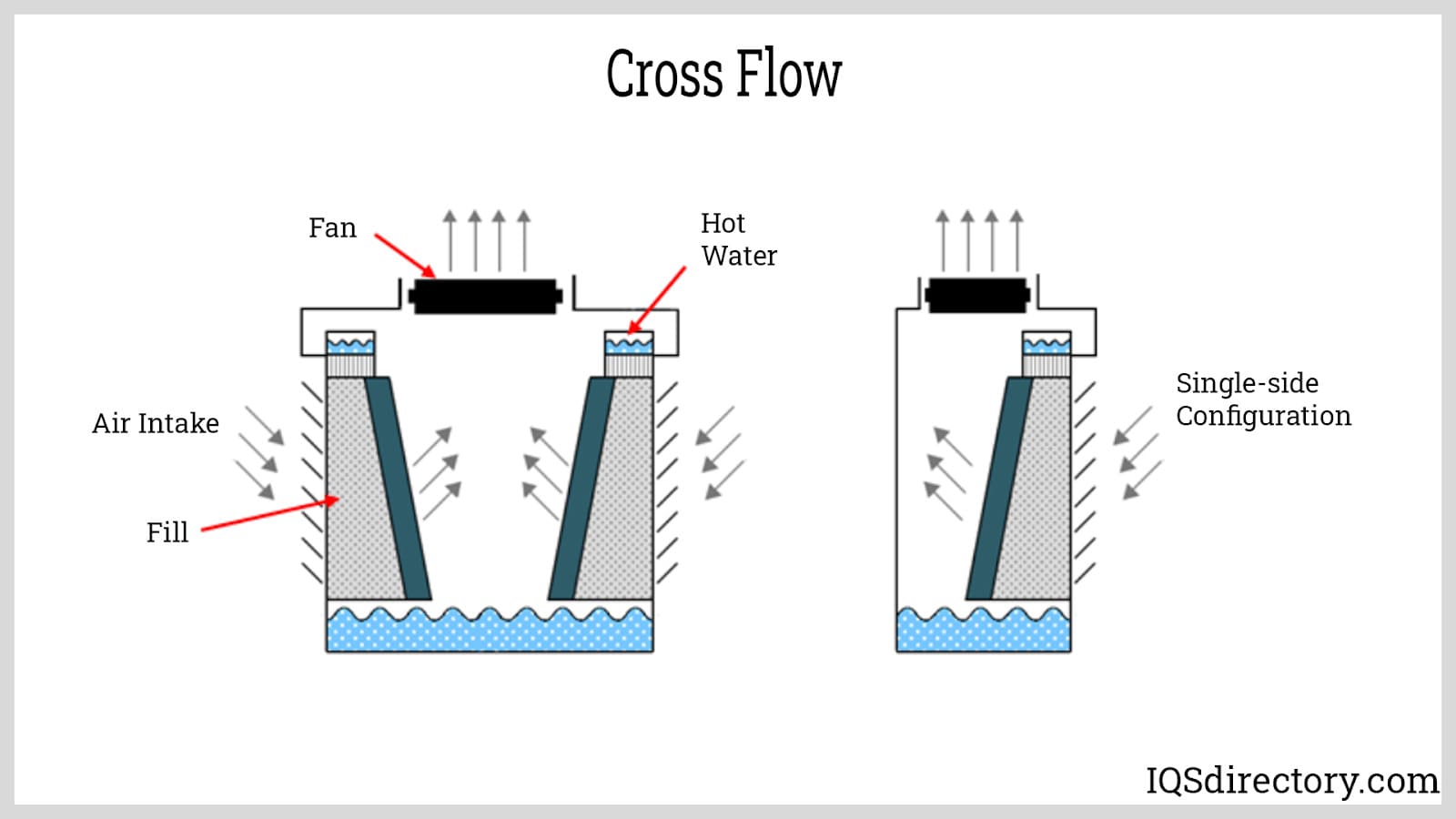 Cross Flow