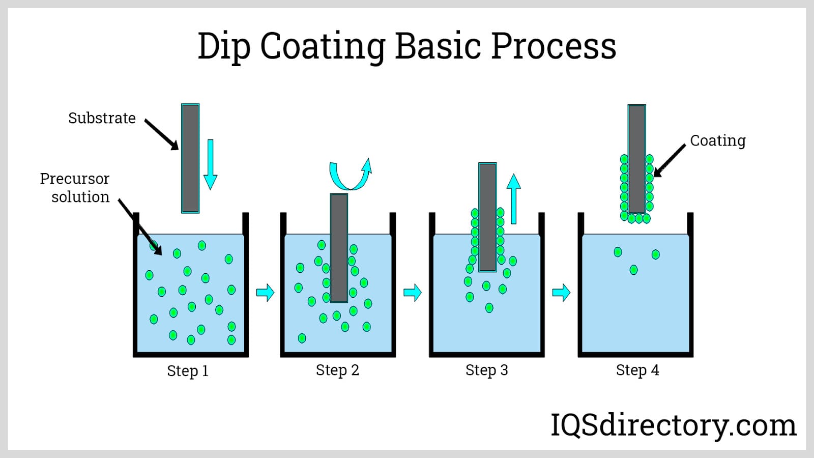 Plastic Coating