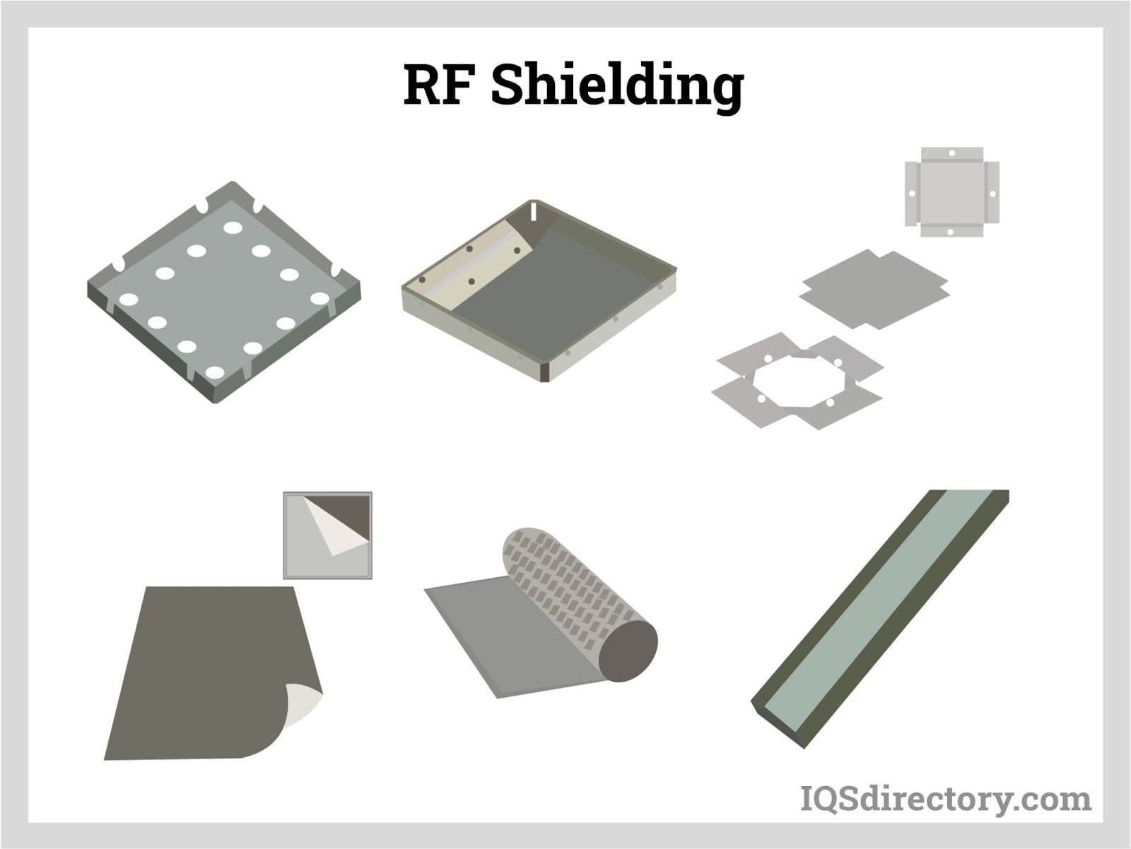 RF Shielding