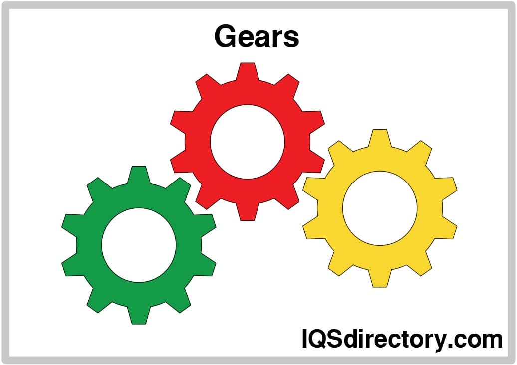 Gears