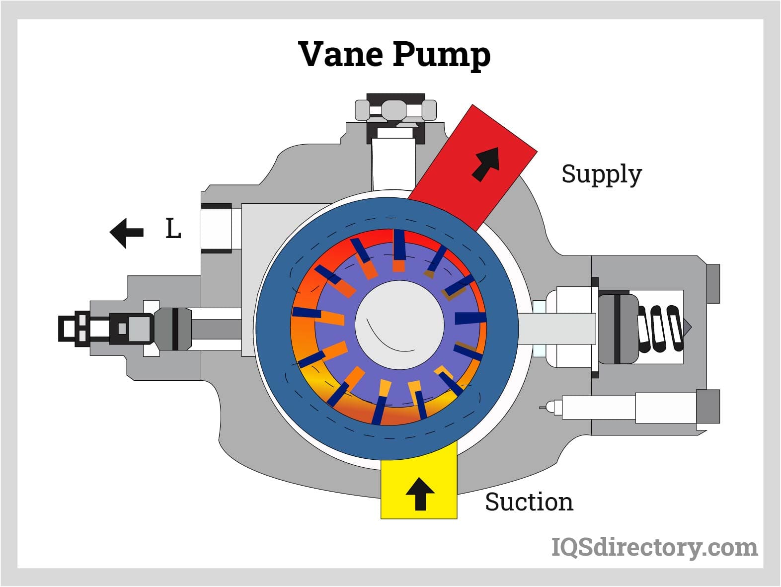 Vane Pump