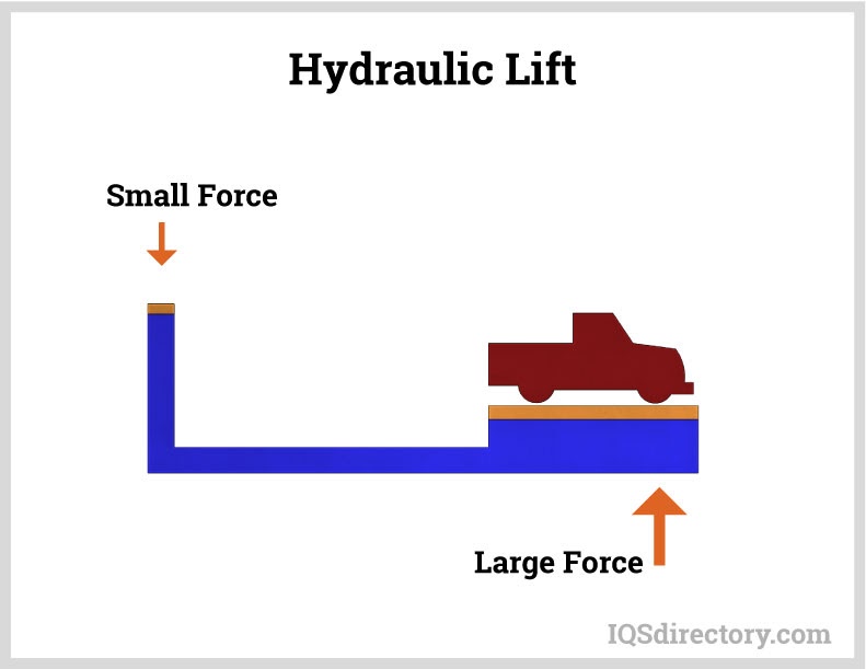 Hydraulic Lifts