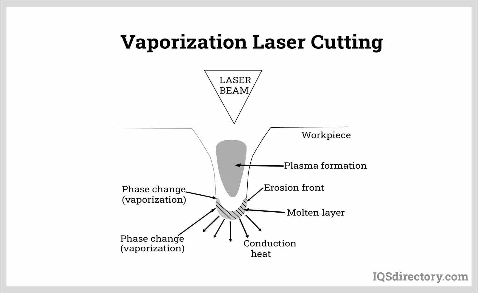 Laser Cutting