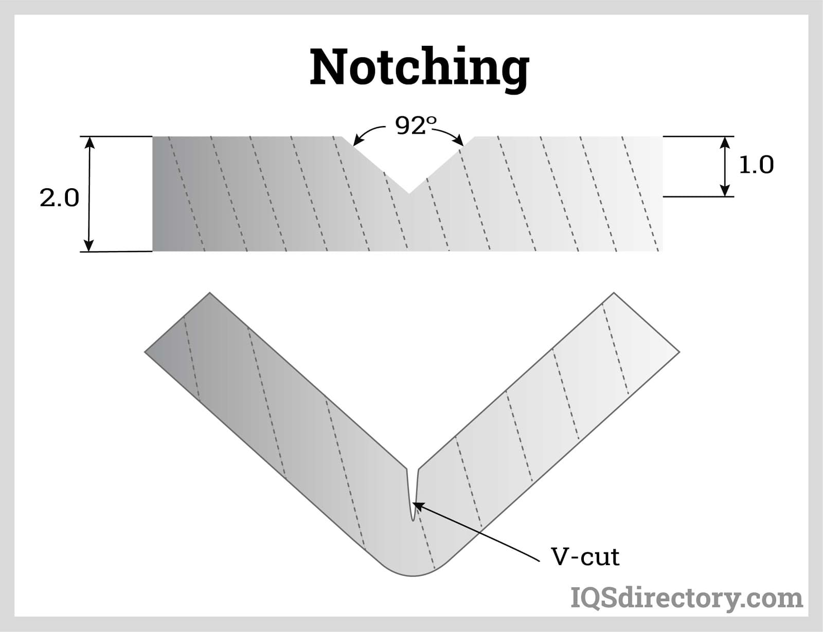 Notching