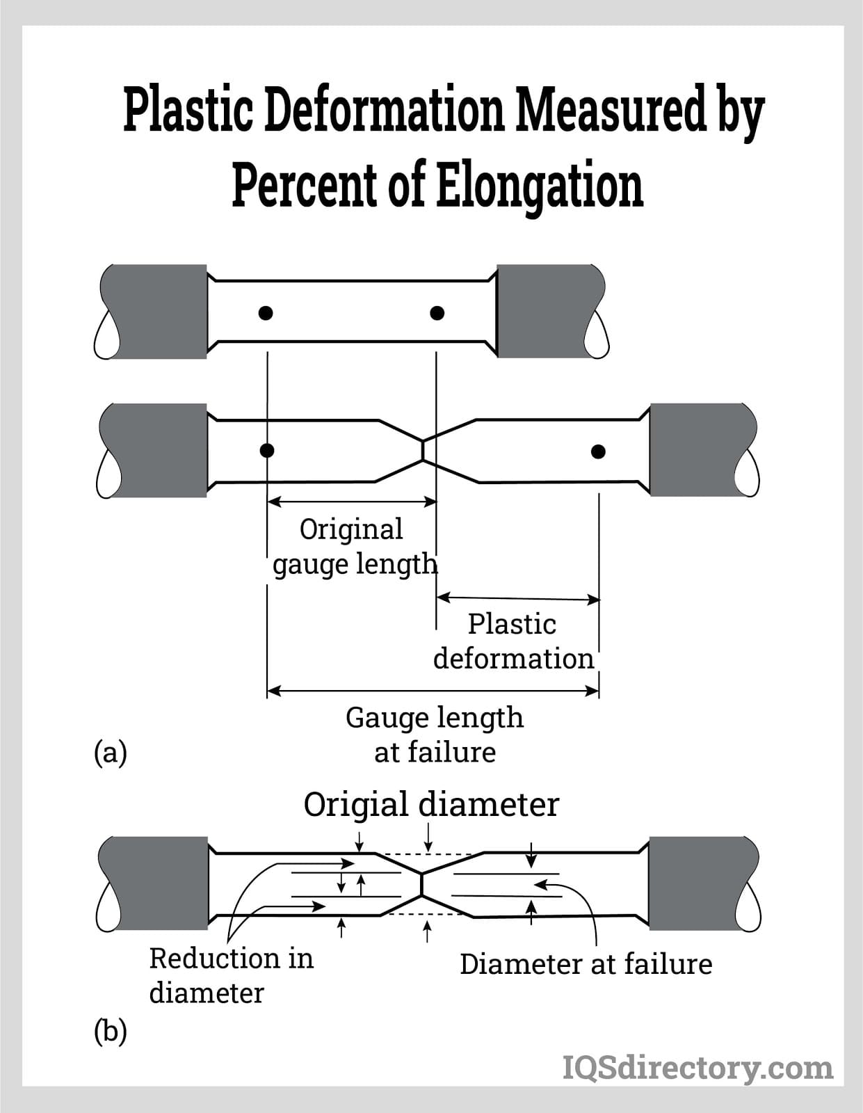 Plastic Deformation