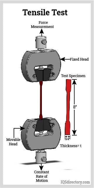 Tensile Test