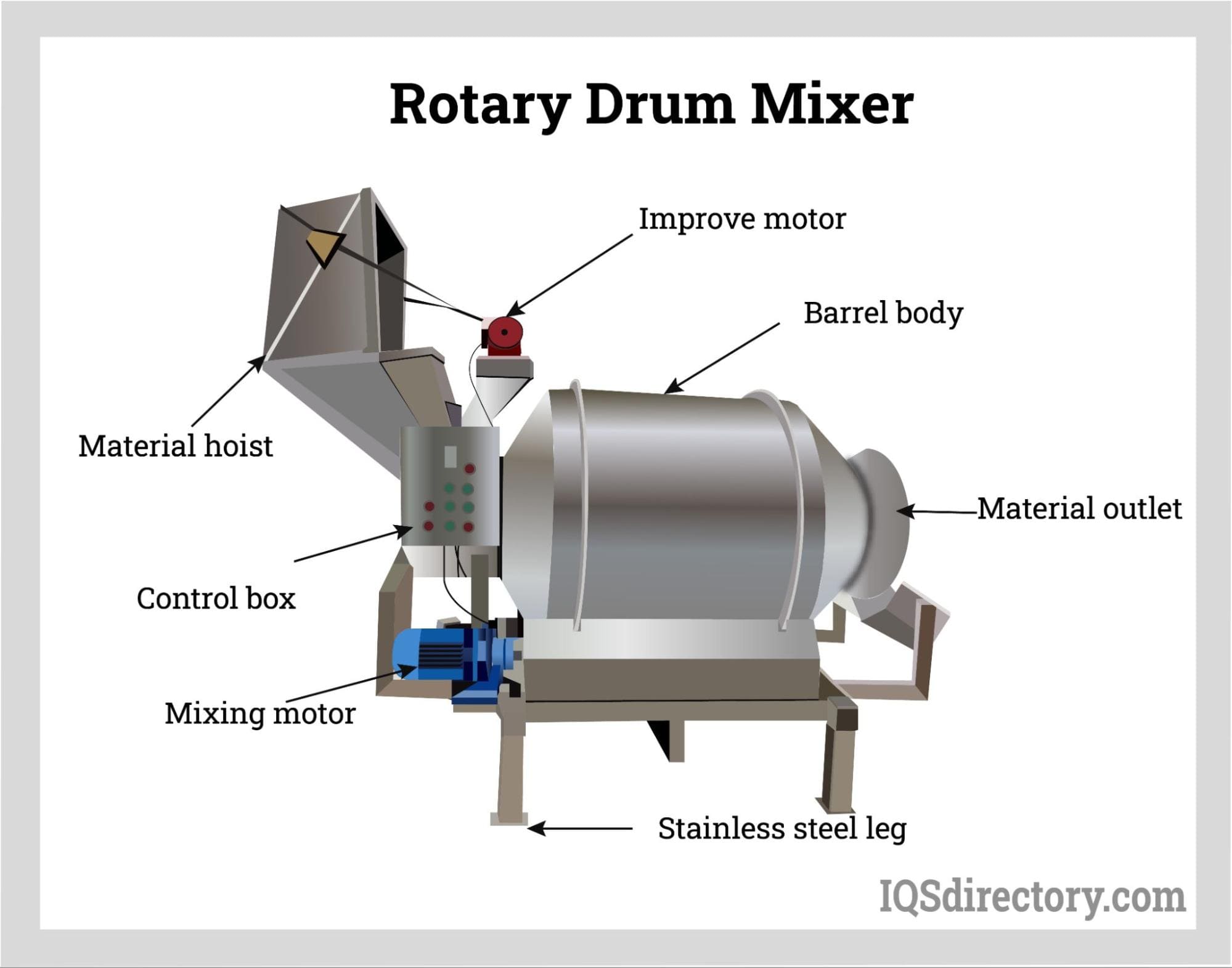 Drum Mixers