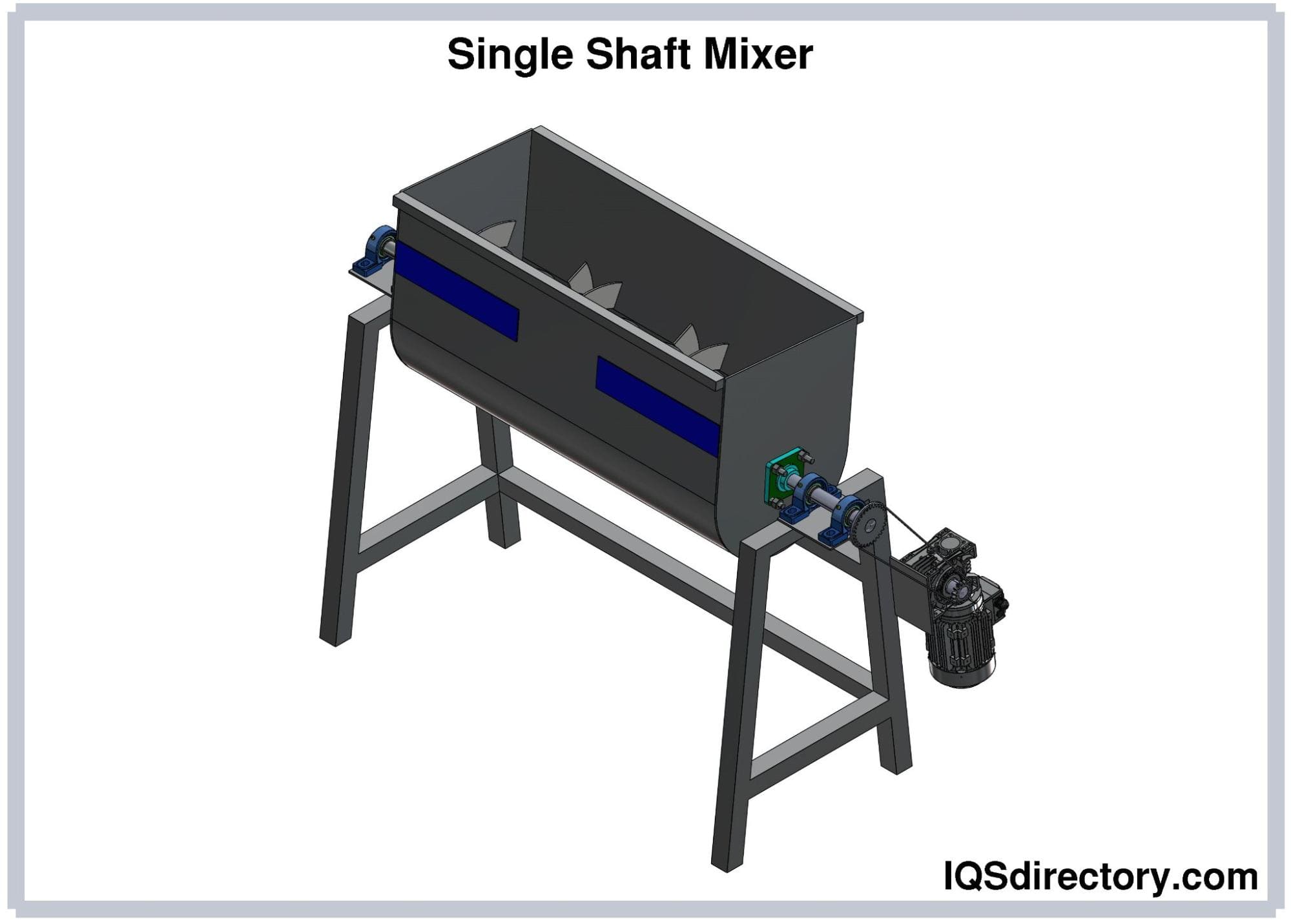 Types of Mixers