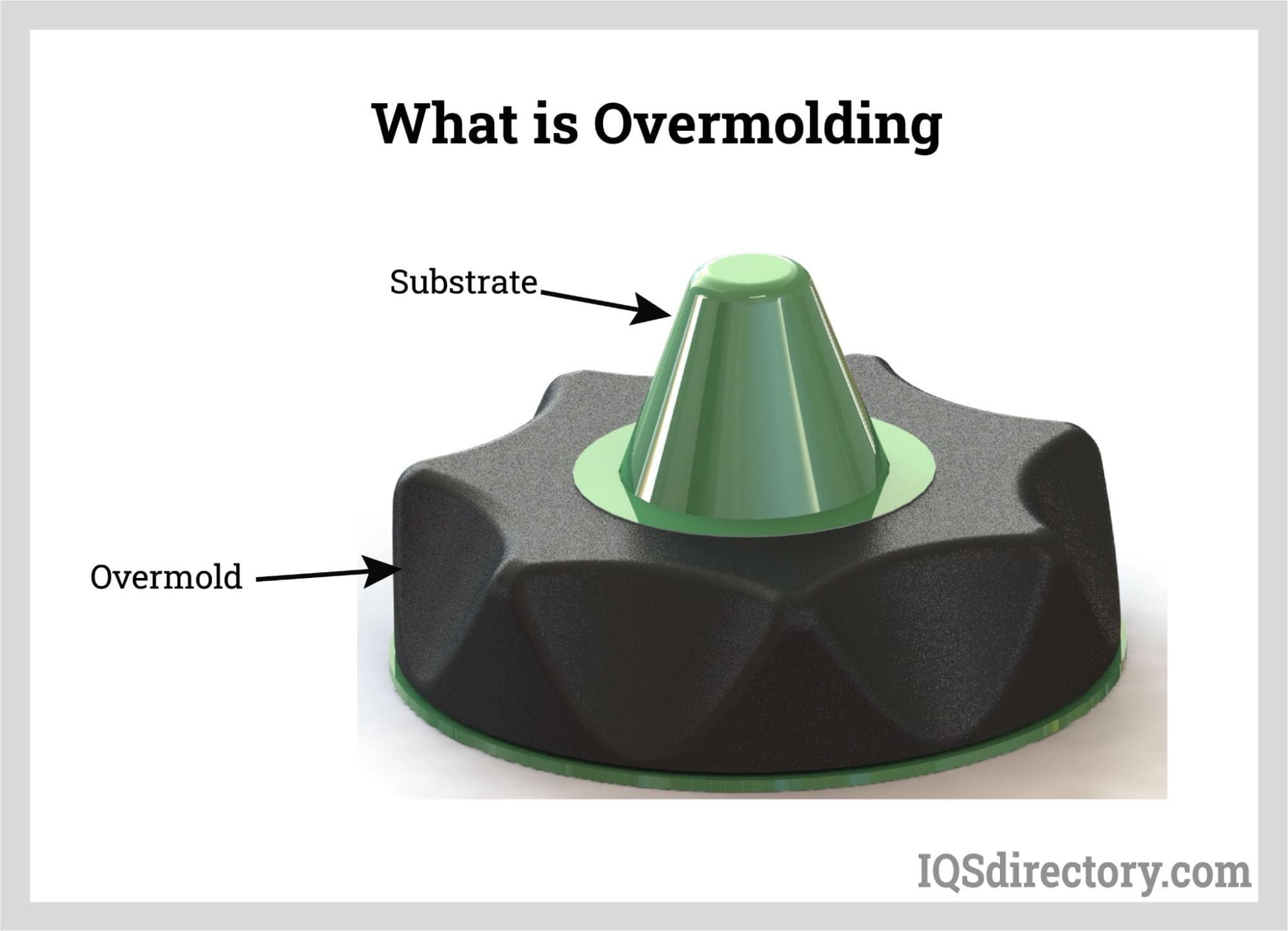 Plastic Overmolding