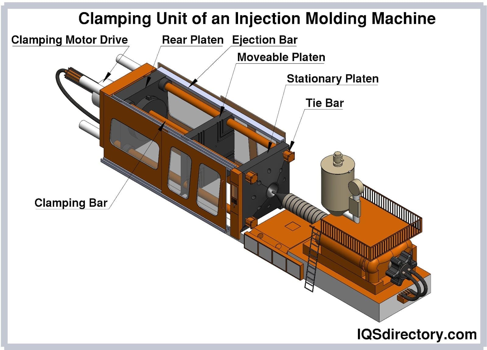 Clamping Unit of an Injection Molding Machine