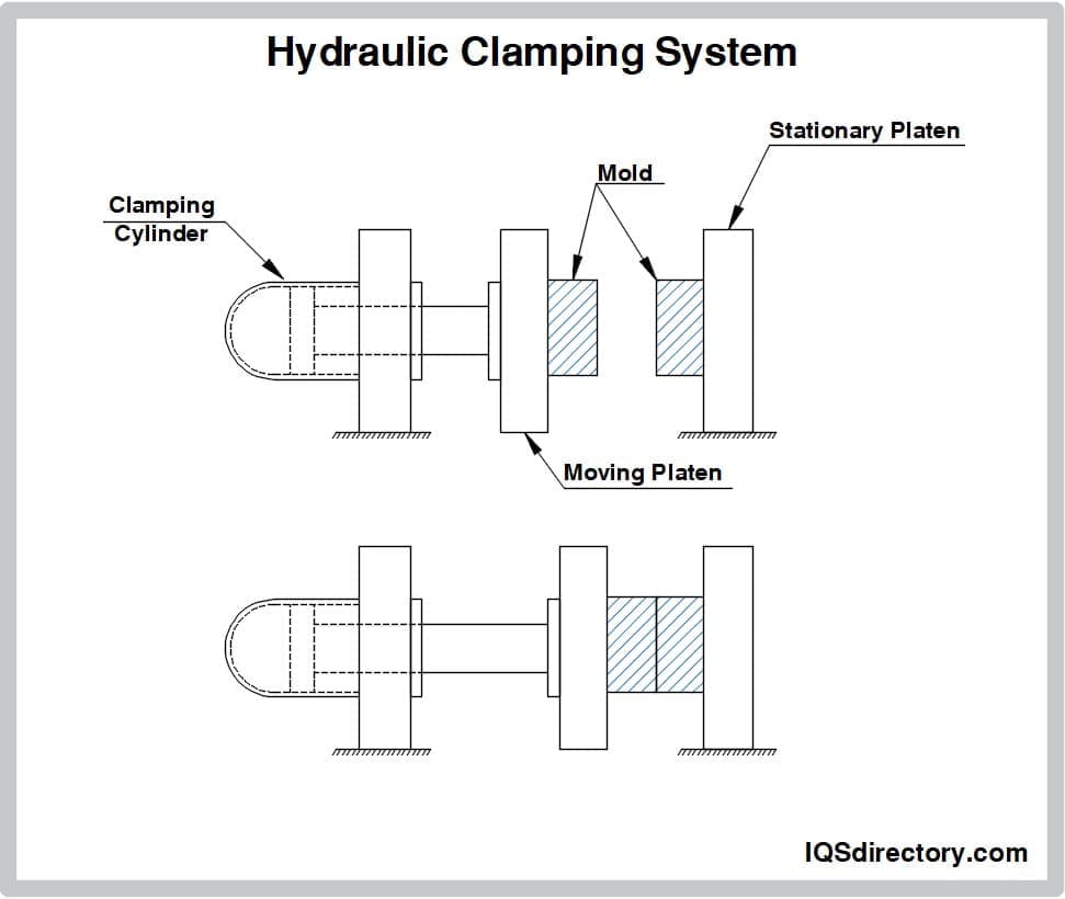 Toggle Clamping System