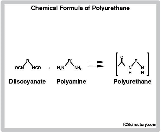 Chemical Formula of Polyurethane