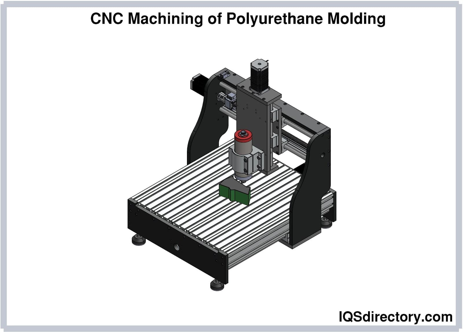 CNC Machining of Polyurethane Molding