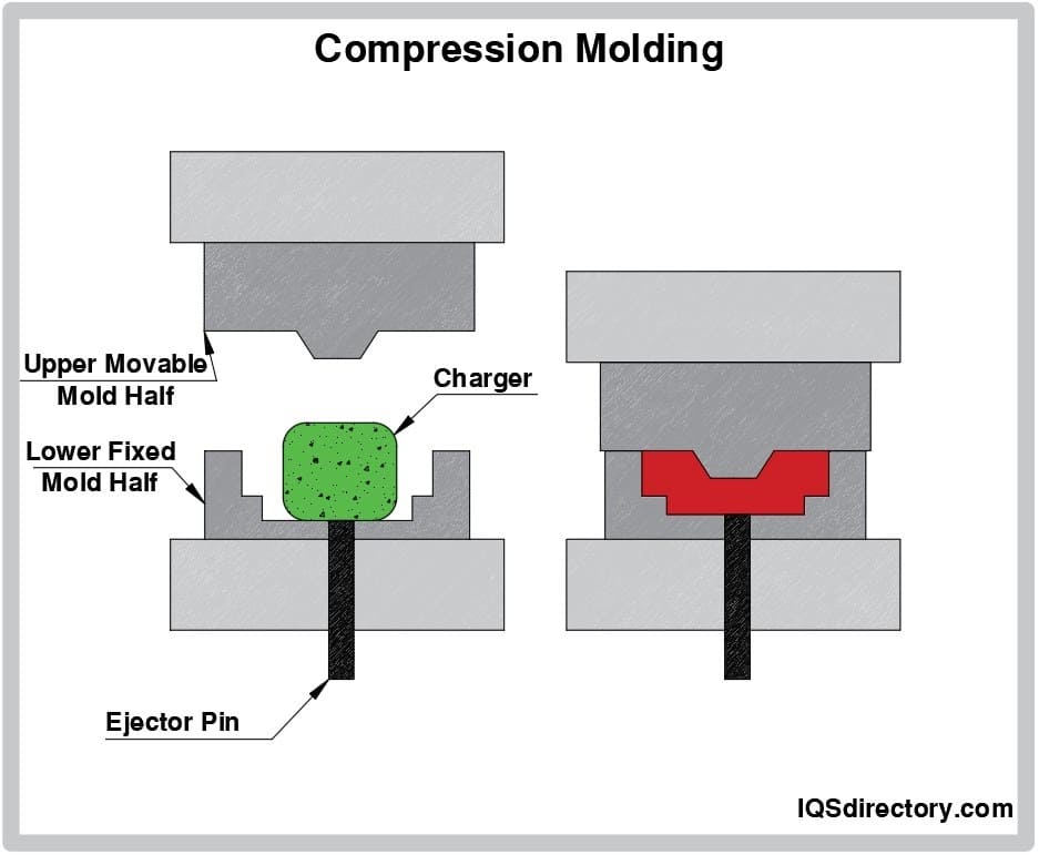 Compression Molding