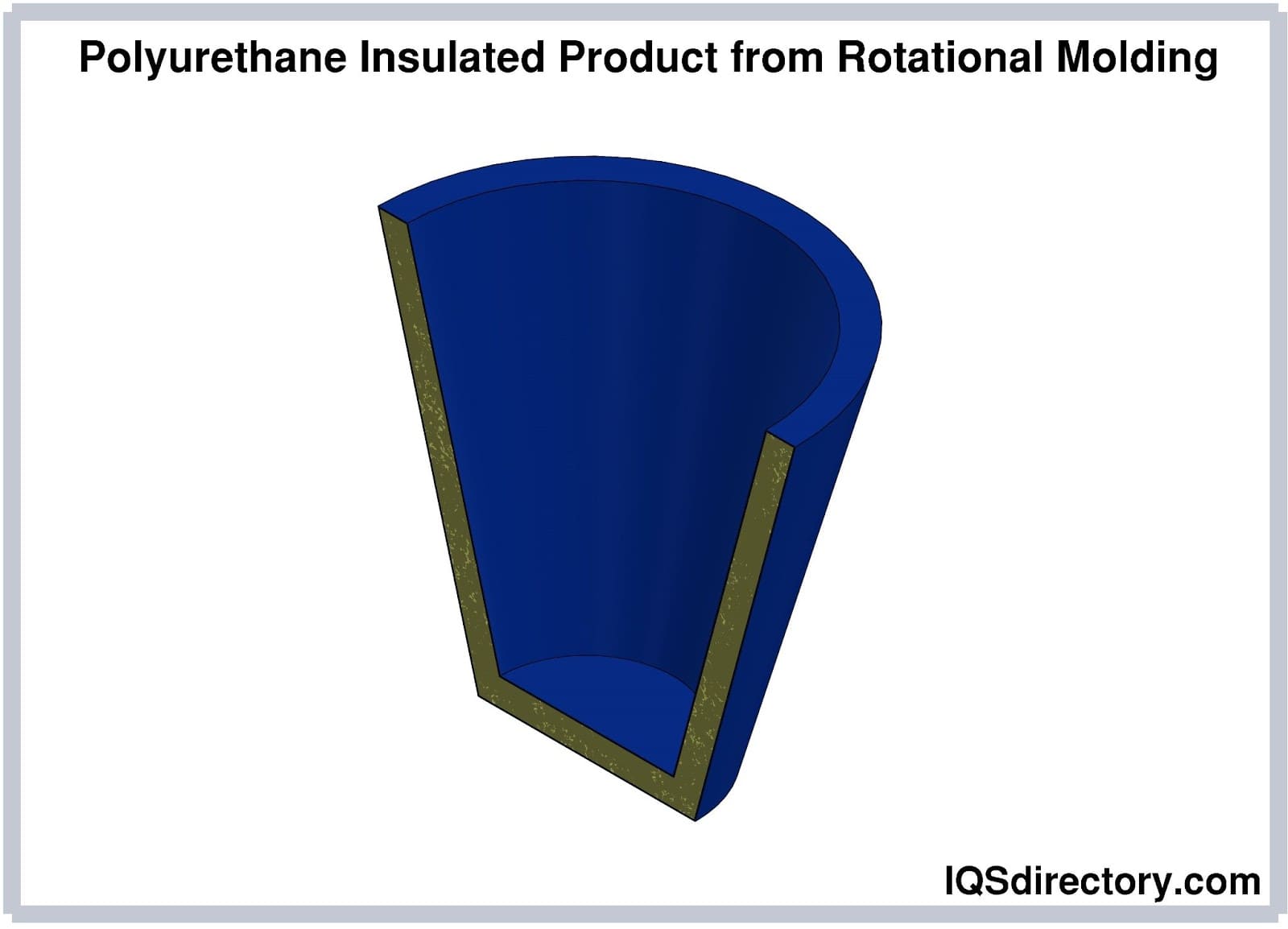 Polyurethane Insulated Product from Rotational Molding