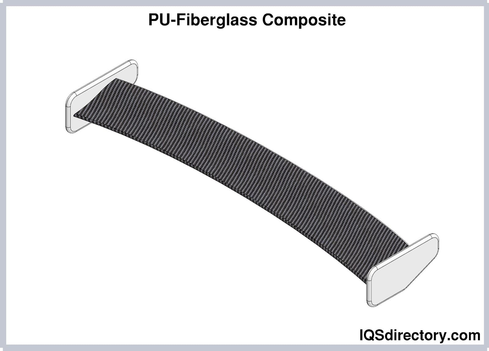 PU-Fiberglass Composite