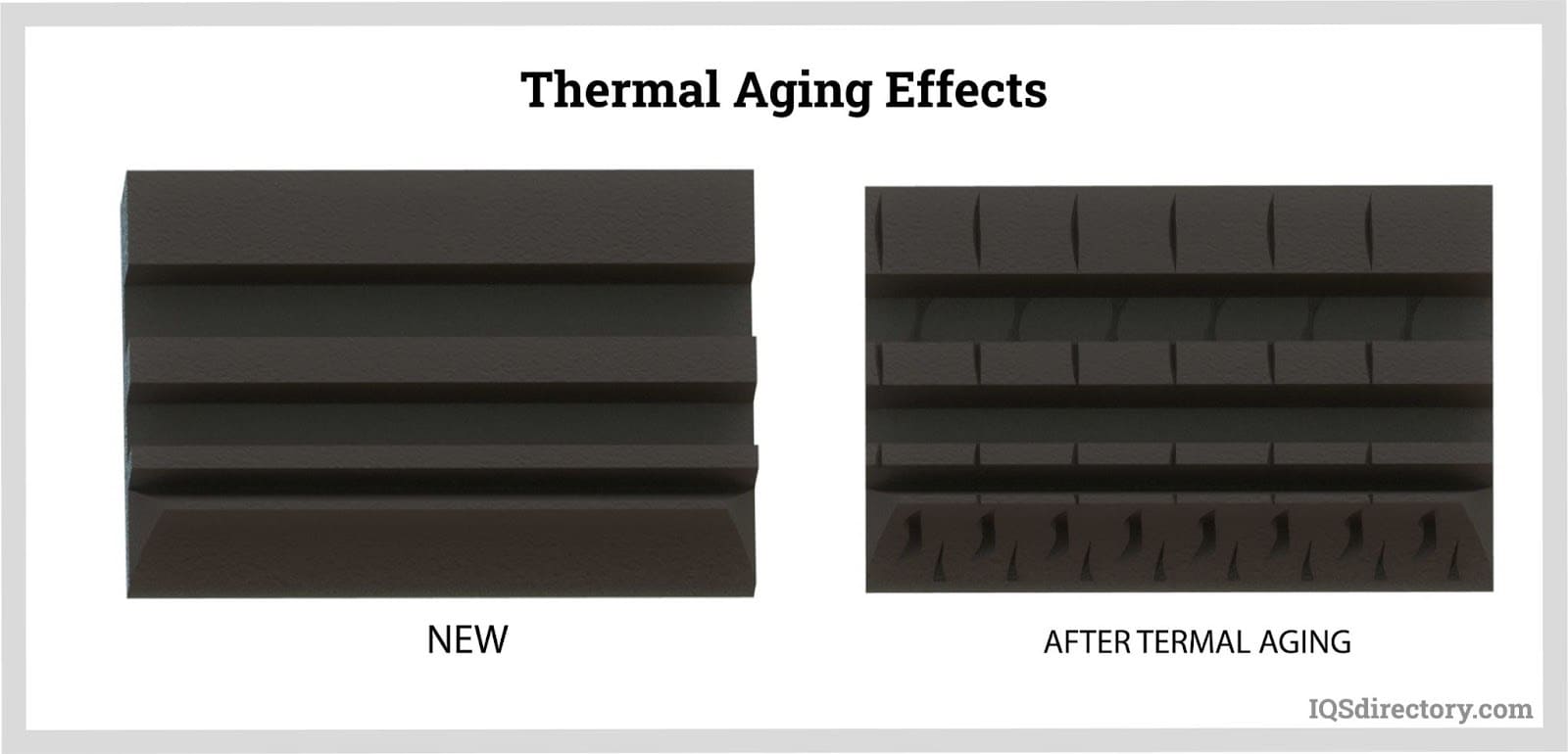 Thermal Aging Effects