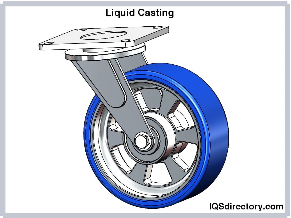 Liquid Casting