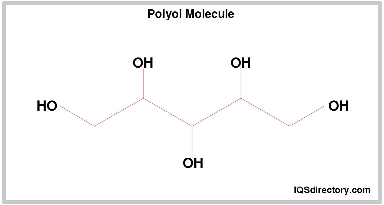 Polyol Molecule