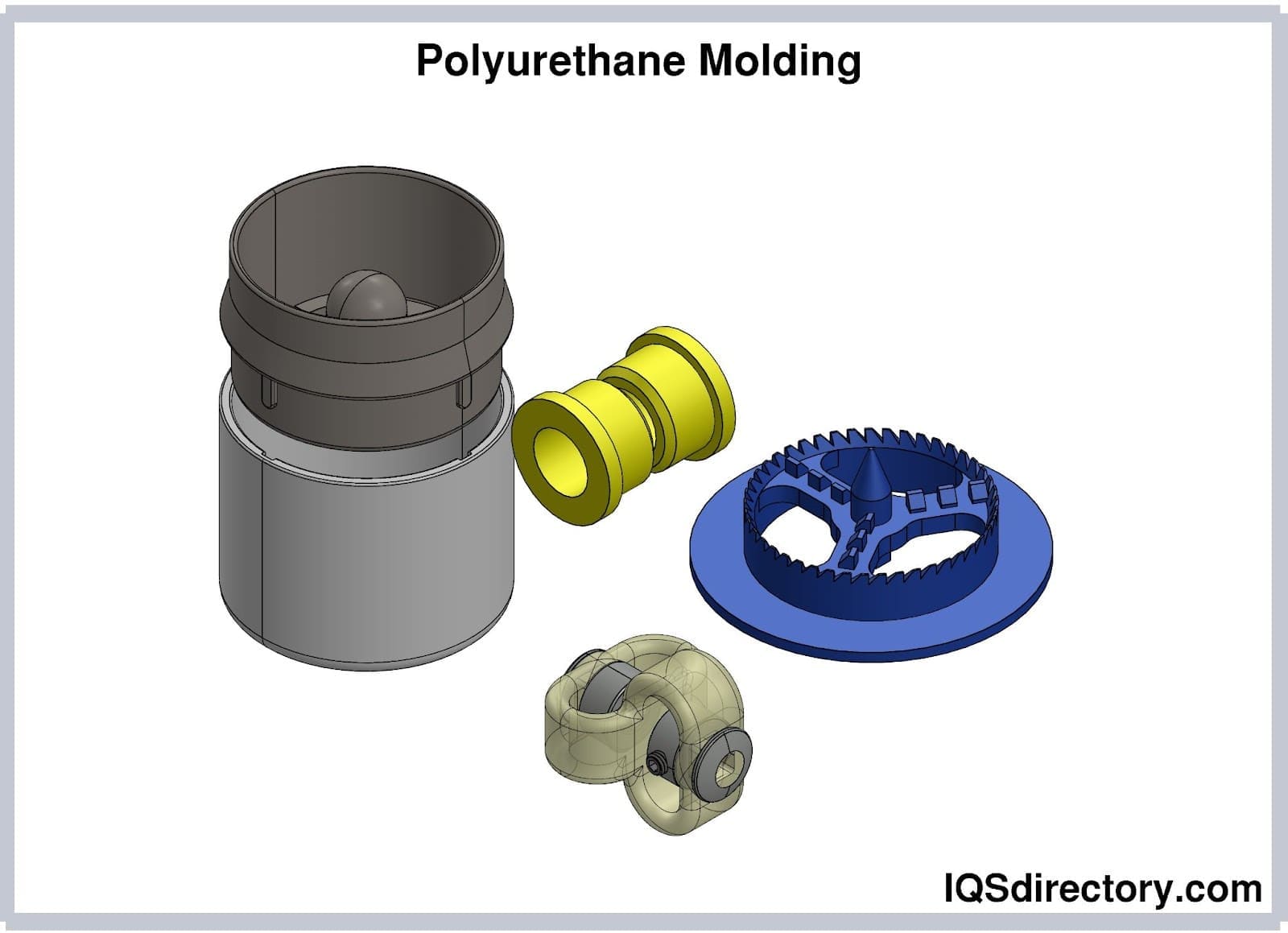 Polyurethane Molded