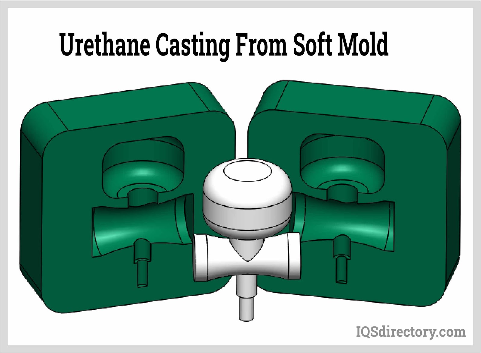 Urethane Casting