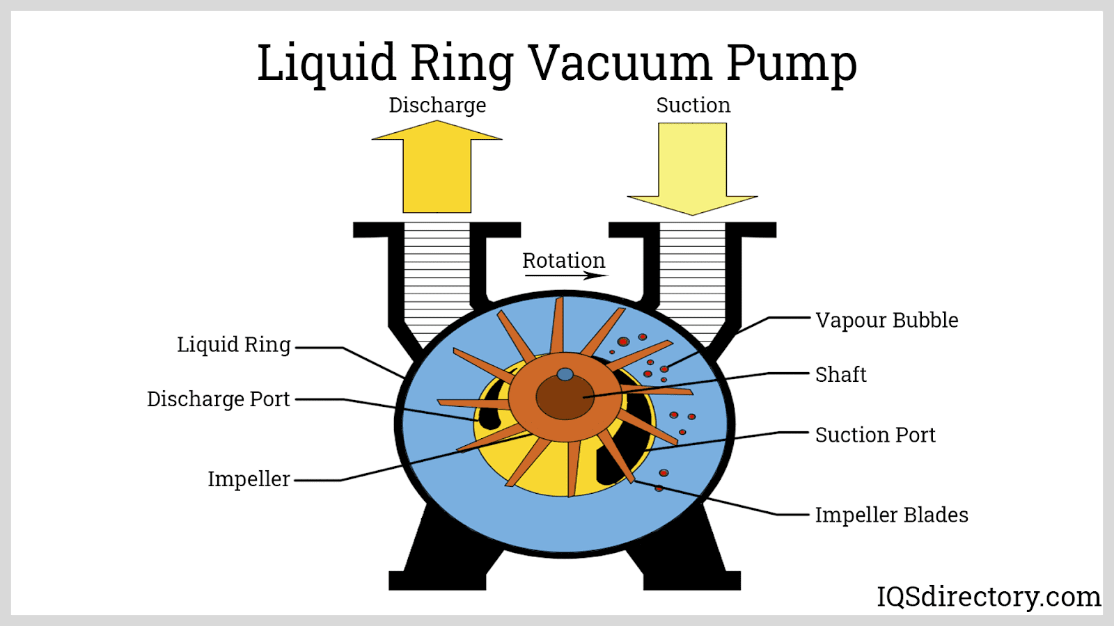 Types of Sump Pumps