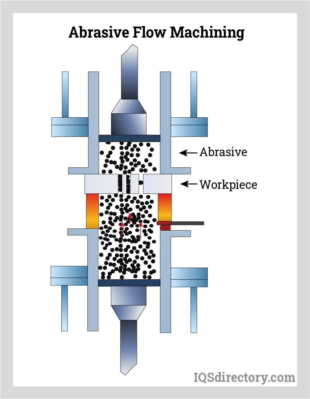 Abrasive Flow Machining