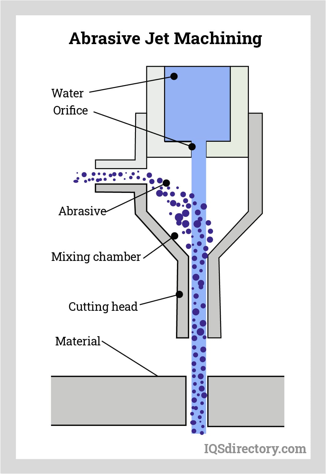 Abrasive Jet Machining