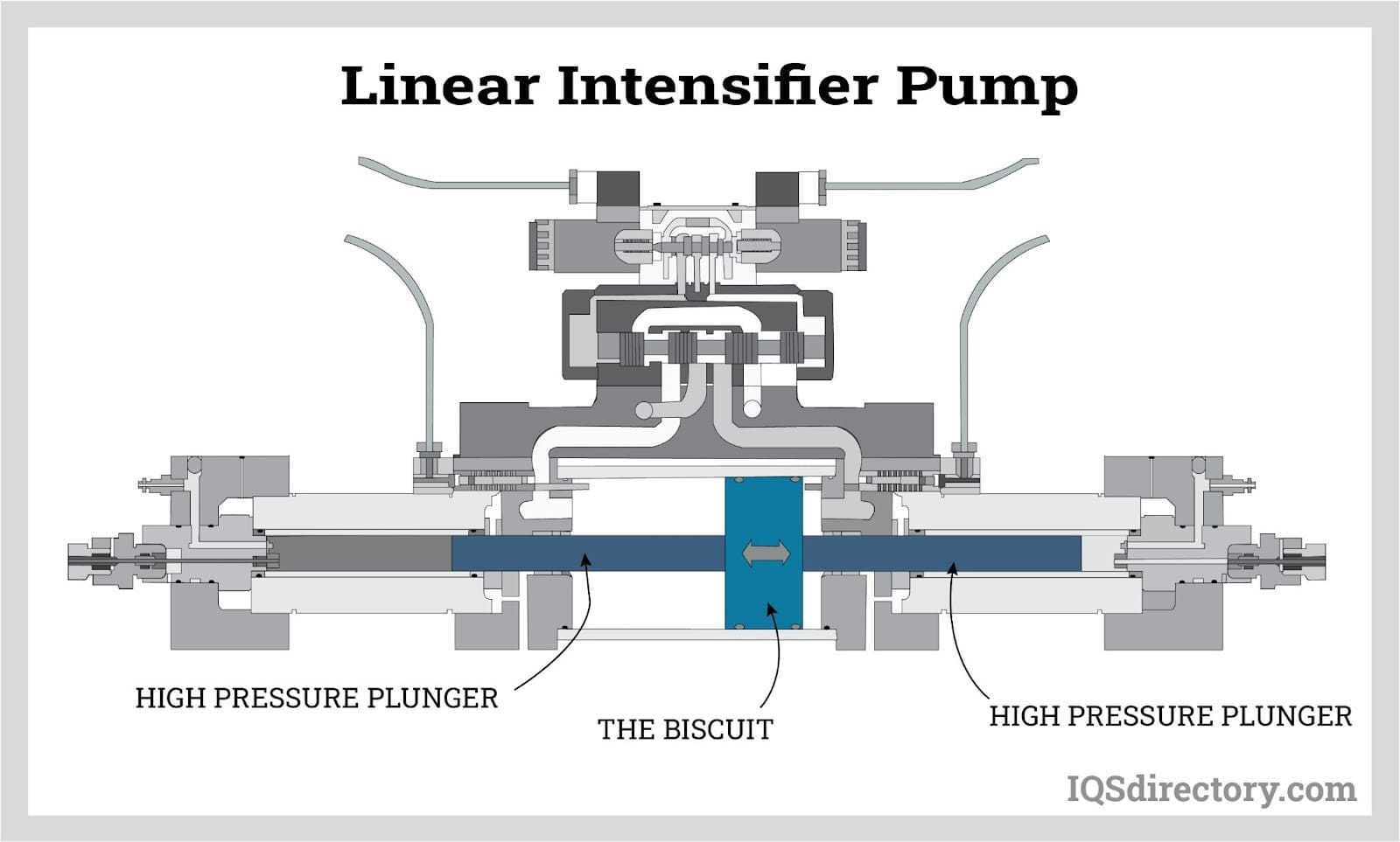 Linear Intensifier Pump