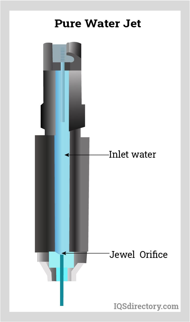 Pure Water Jet