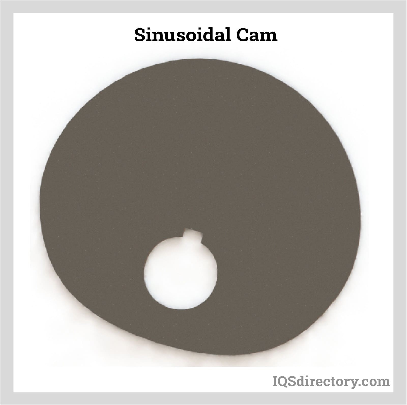 Sinusoidal Cam