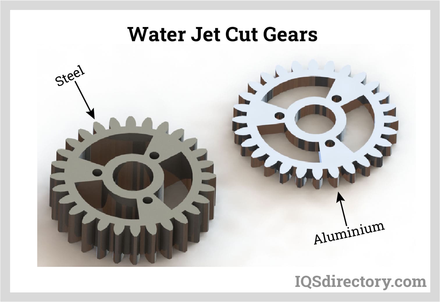 Water Jet Cut Gears – Steel on the Left and Aluminum on the Right