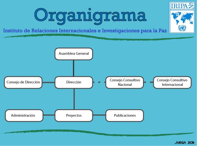 Organigrama