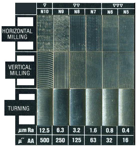 What Is Rz Surface Finish at Travis Stiltner blog