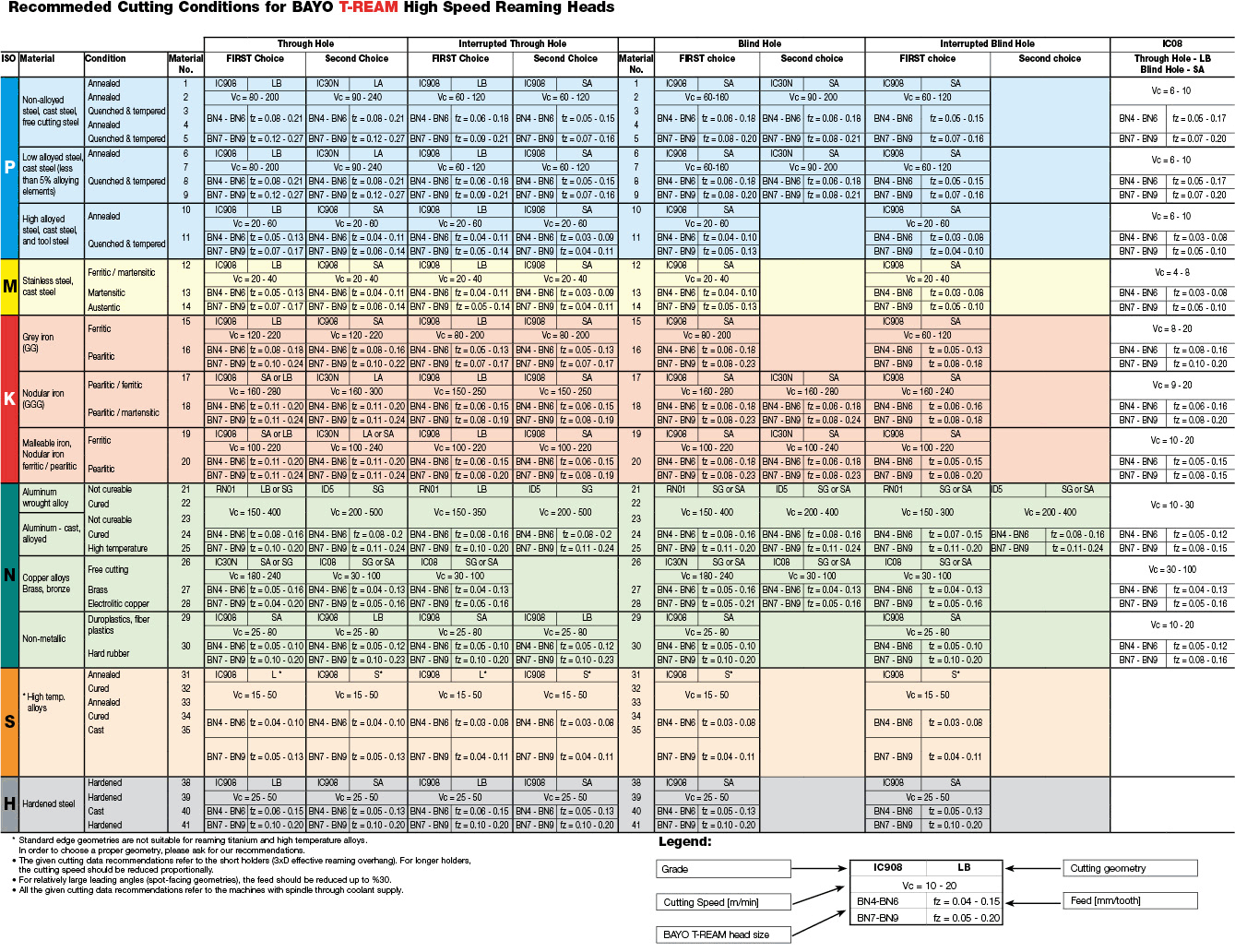 Iso 2768 hole tolerance h7 - ridernaa