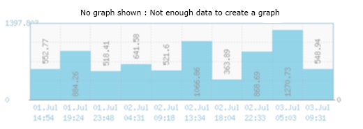 Cycletrader.com server report and response time