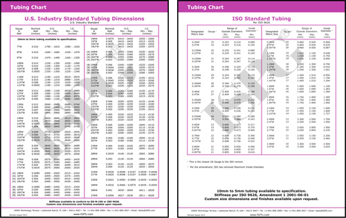 Square Tubing Gauge Chart