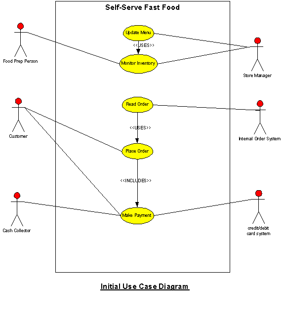 Use Case Diagram For Online Food Ordering System Pase - vrogue.co