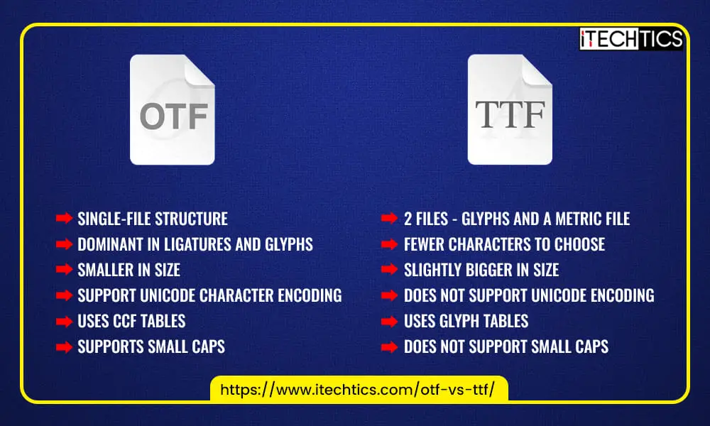 TrueType OpenType Fonts: What's The Difference?, 57% OFF