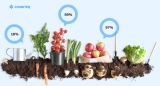 IoT&#039;s impact on the future of agriculture