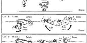 How+not+to+drown%2C+explained+by+the+US+Navy+SEALS.